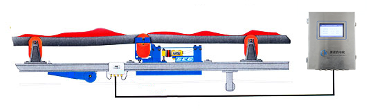 ICS-ST-14A礦用防爆電子皮帶秤工作原理