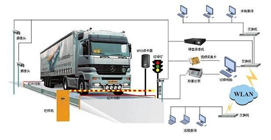 雙向無(wú)人值守汽車衡系統(tǒng)工作原理