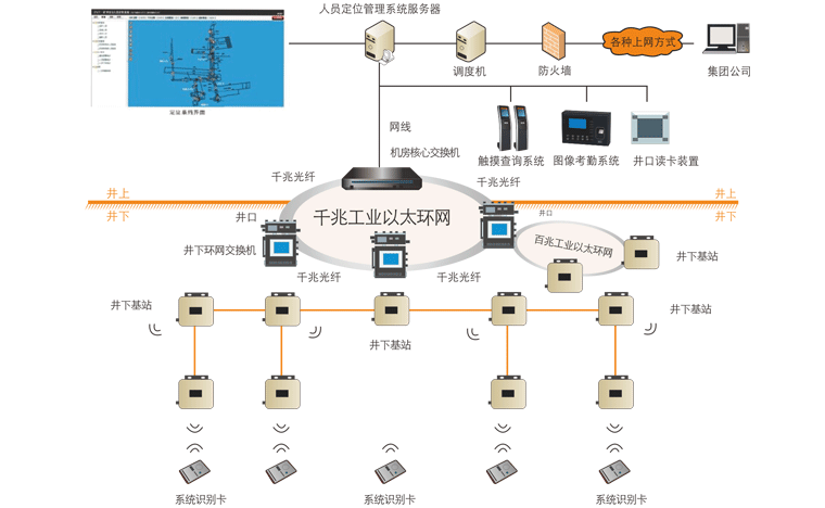 昊諾科技煤礦人員精準(zhǔn)定位系統(tǒng)：融合信息化、自動(dòng)化、智能化