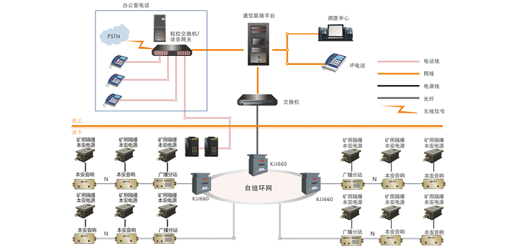 煤礦應急語音廣播系統(tǒng)的功能和發(fā)揮作用