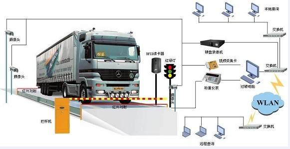 無(wú)人值守汽車(chē)衡-2.jpg