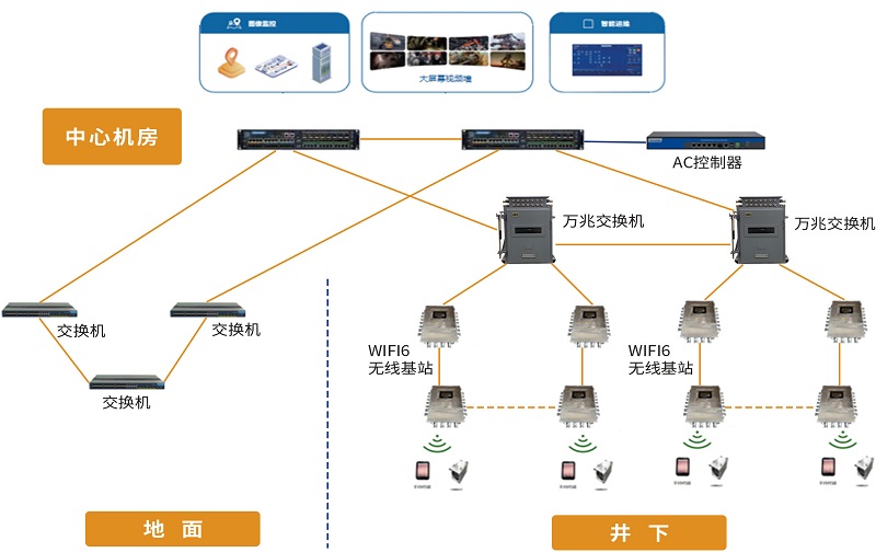 無線網(wǎng)絡(luò)WIFI6覆蓋.jpg