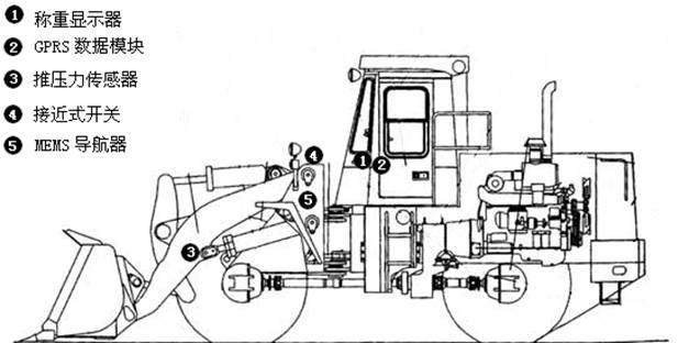 裝載機(jī)電子秤工作原理