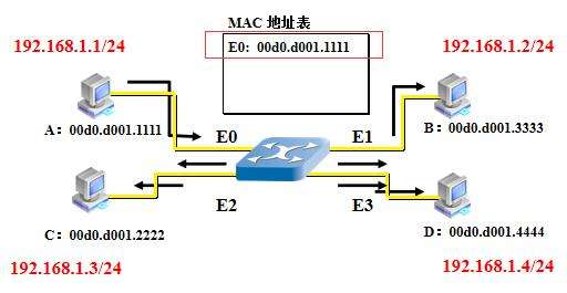 KJJ12礦用本質(zhì)安全型交換機(jī)工作原理