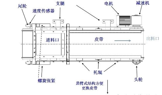 定量稱(chēng)重給料機(jī)工作原理