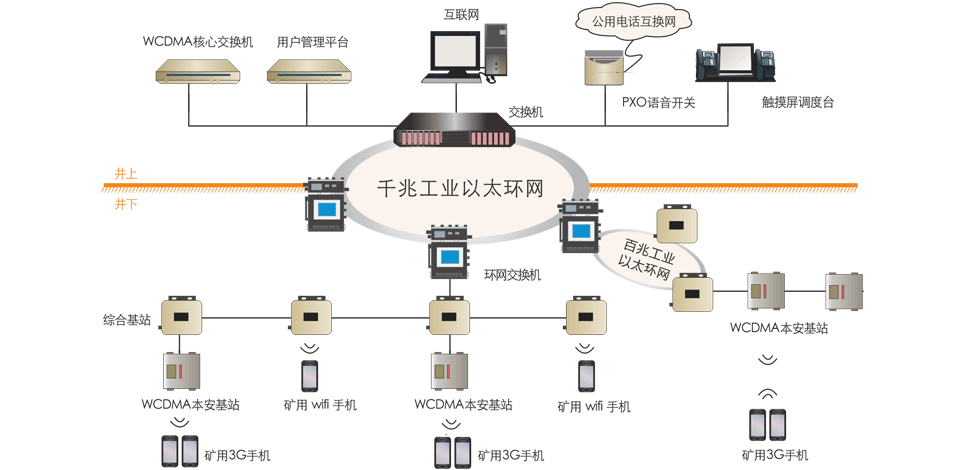 礦用無(wú)線(xiàn)通信系統(tǒng)