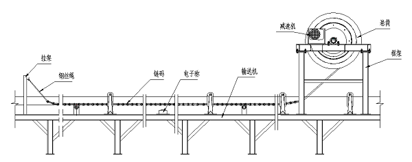 皮帶秤卷?yè)P(yáng)鏈碼校驗(yàn)裝置工作原理