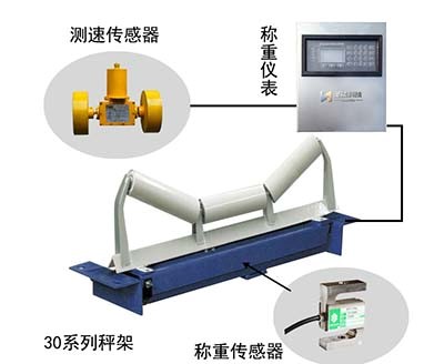 ICS-30A電子皮帶秤