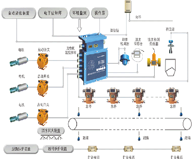 膠帶輸送機(jī)集中控制及保護(hù)系統(tǒng)