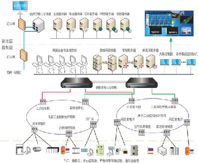 全礦井綜合自動(dòng)化系統(tǒng)